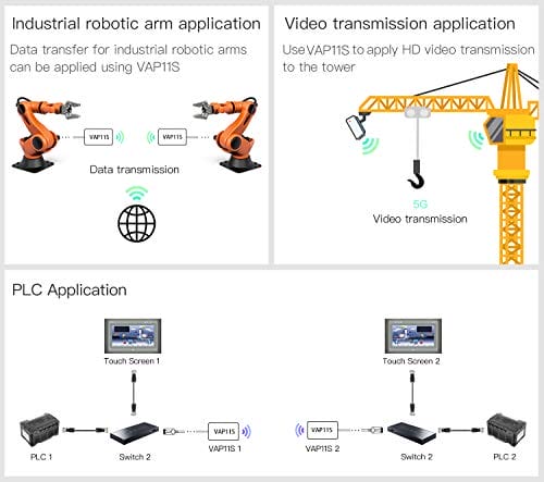 VONETS Przemysłowy 2,4 GHz WLAN Bridge Ethernet WiFi Router Wireless R - obrazek 6