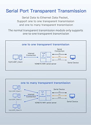 VONETS VAP11S-D232 - Przemysłowy Podwójny Pasmo 24 GHz/5 GHz WiFi Serial Port Server/WLAN Bridge Wireless Repeater Router WiFi Extender Hotspot Osłona do Urządzeń Medycznych PLC Urządzeń Sieciowych - obrazek 3