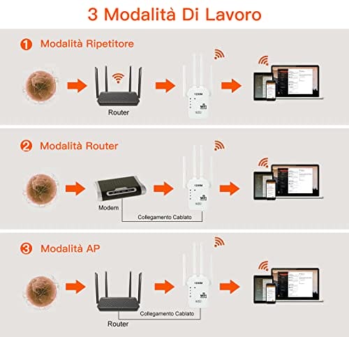 GUVGMY Wzmacniacz WiFi 1200 Mbps Dual Band 5 GHz/24 GHz - Wydajny wzmacniacz Wi-Fi z 4 antenami 3 dBi / 1 port Ethernet - obrazek 3