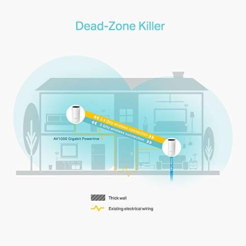 TP-Link Deco P9 Powerline zestaw sieci WLAN (podwójny pasmo 1200 Mbit/ - obrazek 4