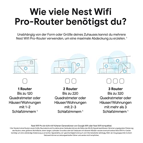 Google GA03030-EU Nest Wifi Pro WiFi Pro Czarny - Router Wi-Fi 6E dla WiFi Extender, zapewniający doskonałe pokrycie do 120 m². Prosta i intuicyjna obsługa - obrazek 3