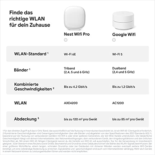 Google GA03030-EU Nest Wifi Pro WiFi Pro Czarny - Router Wi-Fi 6E dla WiFi Extender, zapewniający doskonałe pokrycie do 120 m². Prosta i intuicyjna obsługa - obrazek 2