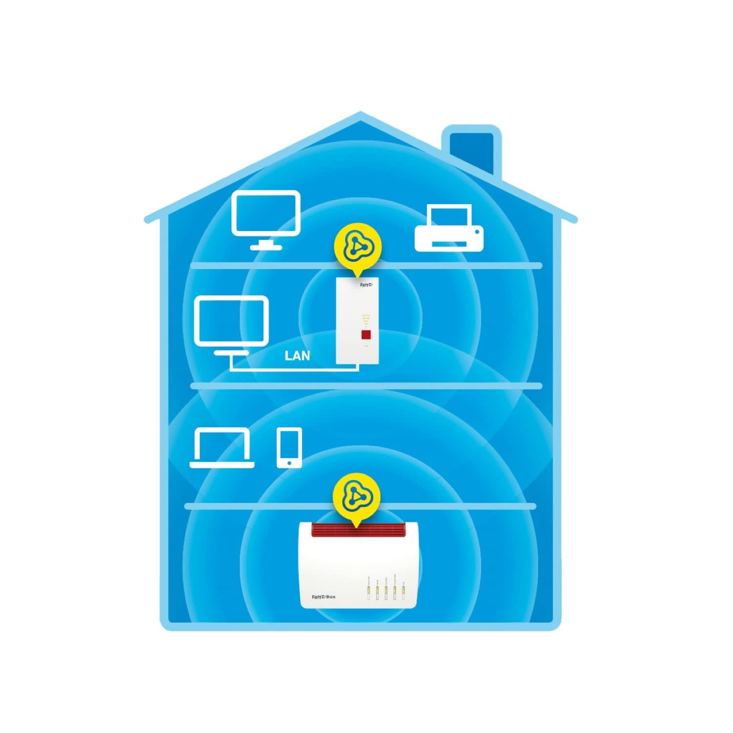 AVM FRITZ!Repeater 2400 - Wi-Fi Mesh Repeater AC N dwuzakresowy do 1.733 Mb/s (5 GHz) i do 600 Mb/s (2,4 GHz) z portem sieciowym Gigabit - obrazek 3
