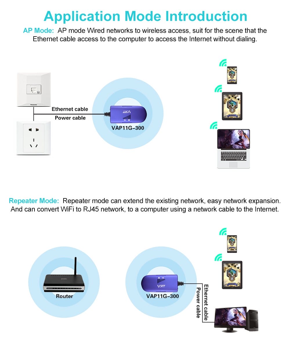 VONETS 2,4 GHz WLAN Bridge Ethernet Wireless Repeater/WiFi Hotspot Sig - obrazek 9