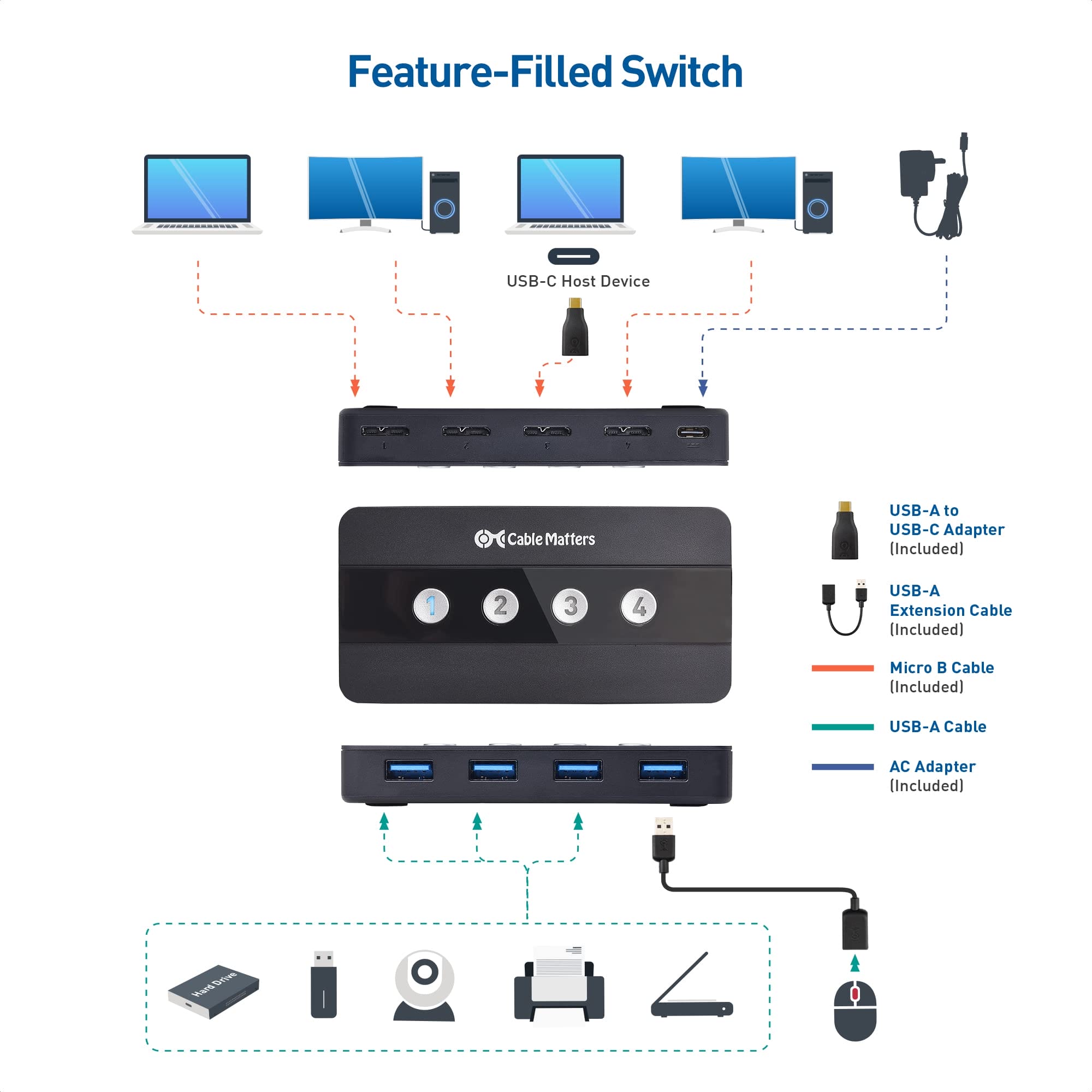 Cable Matters 4-portowy koncentrator USB 3.0 Przełącznik udostępniania - obrazek 8