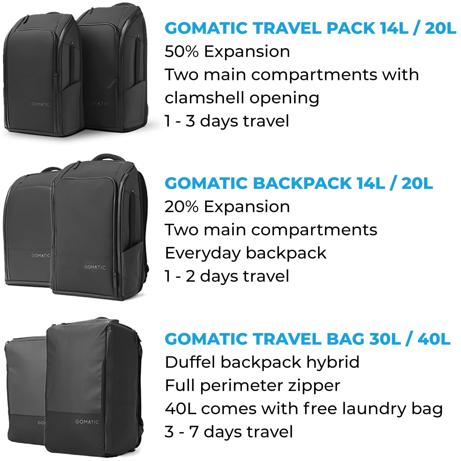 Gomatic Travel Pack 20-30 l | Plecak Dzienny | Torba Podróżna | Plecak Podróżny | Torba na Laptopa | Plecak na Komputer | Plecak Gimnastyczny | Torba do Noszenia na Co Dzień – Wodoodporny Czarny - obrazek 5
