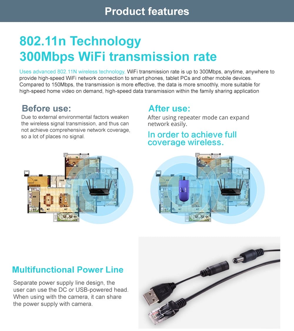 VONETS 2,4 GHz WLAN Bridge Ethernet Wireless Repeater/WiFi Hotspot Sig - obrazek 7