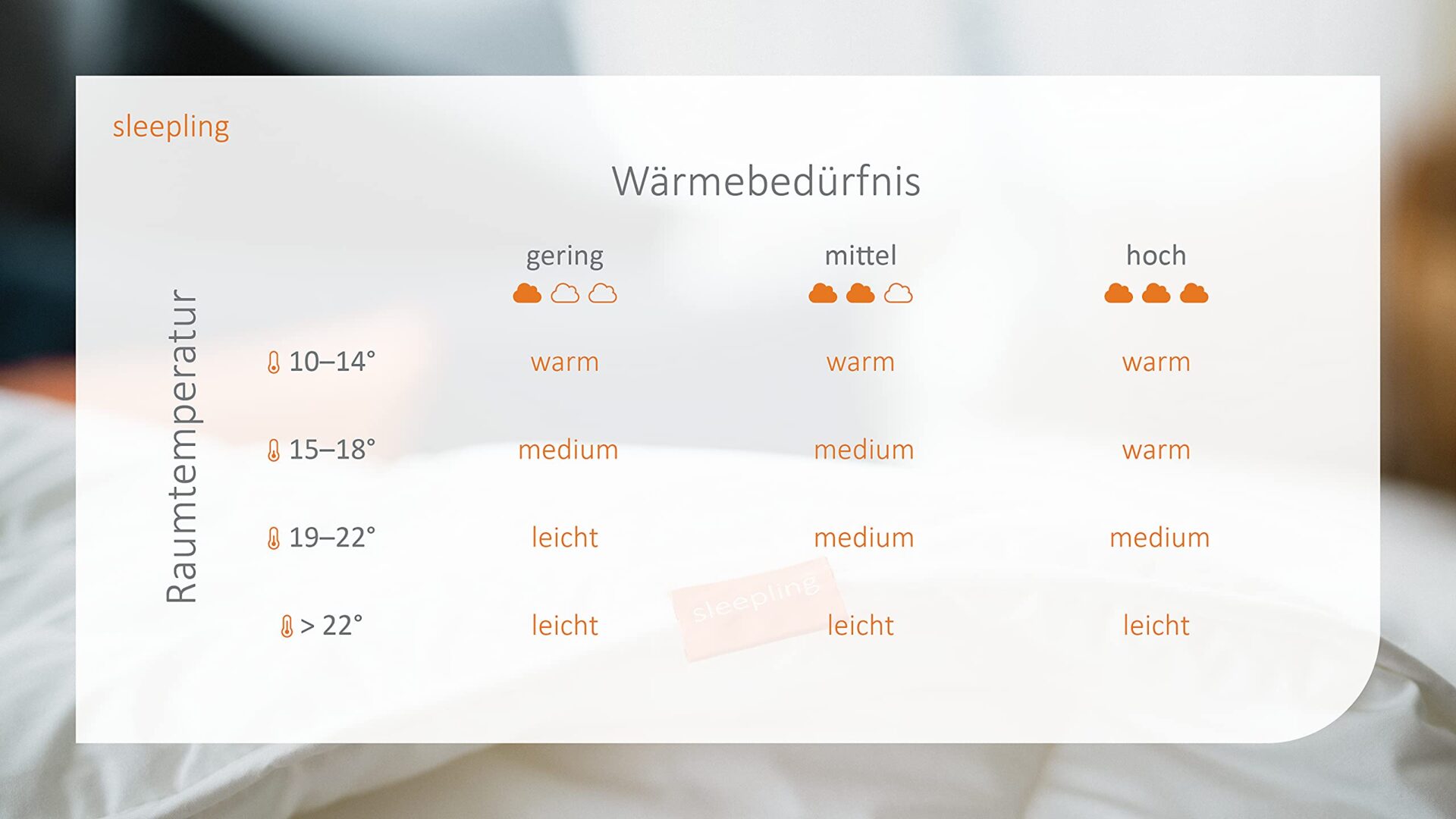 sleepling 190042 Basic 160 Kołdra 4 pory roku z mikrofibry 135 x 200 c - obrazek 3