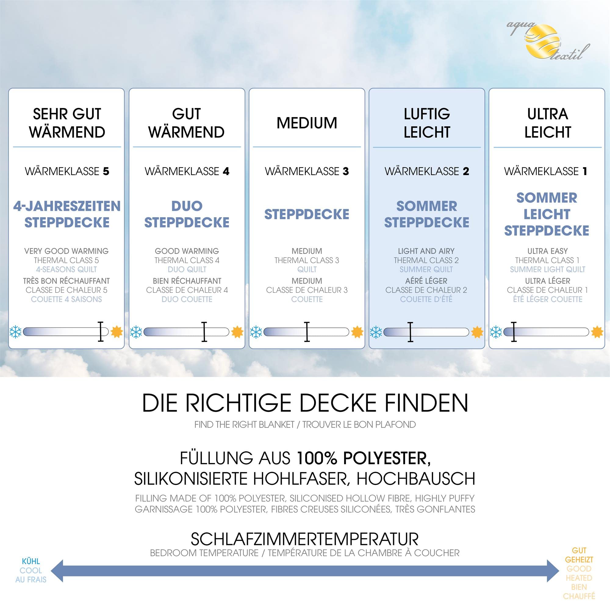 Lekka letnia kołdra Soft Touch 150x200 cm - pikowana, oddychająca, Öko-Tex - obrazek 3