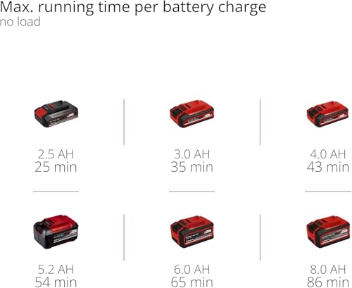 Einhell Akumulatorowa polerka/szlifierka CE-CP 18/180 Li E-Solo Power - obrazek 7
