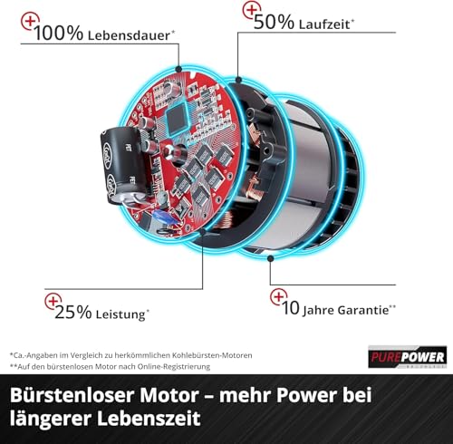 Einhell Akumulatorowa polerka/szlifierka CE-CP 18/180 Li E-Solo Power - obrazek 12
