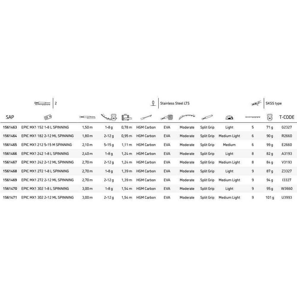Wędka spinningowa Mitchell Epic MX1 - idealna do łowienia pstrągów i innych ryb drapieżnych - obrazek 2