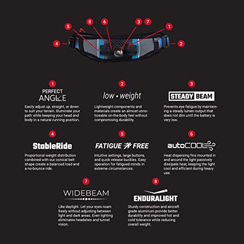Ultraspire Światło w talii czarny/niebieski czarny/niebieski jeden rozmiar światło w talii Czarny/niebieski Jeden rozmiar Światło w talii - obrazek 2