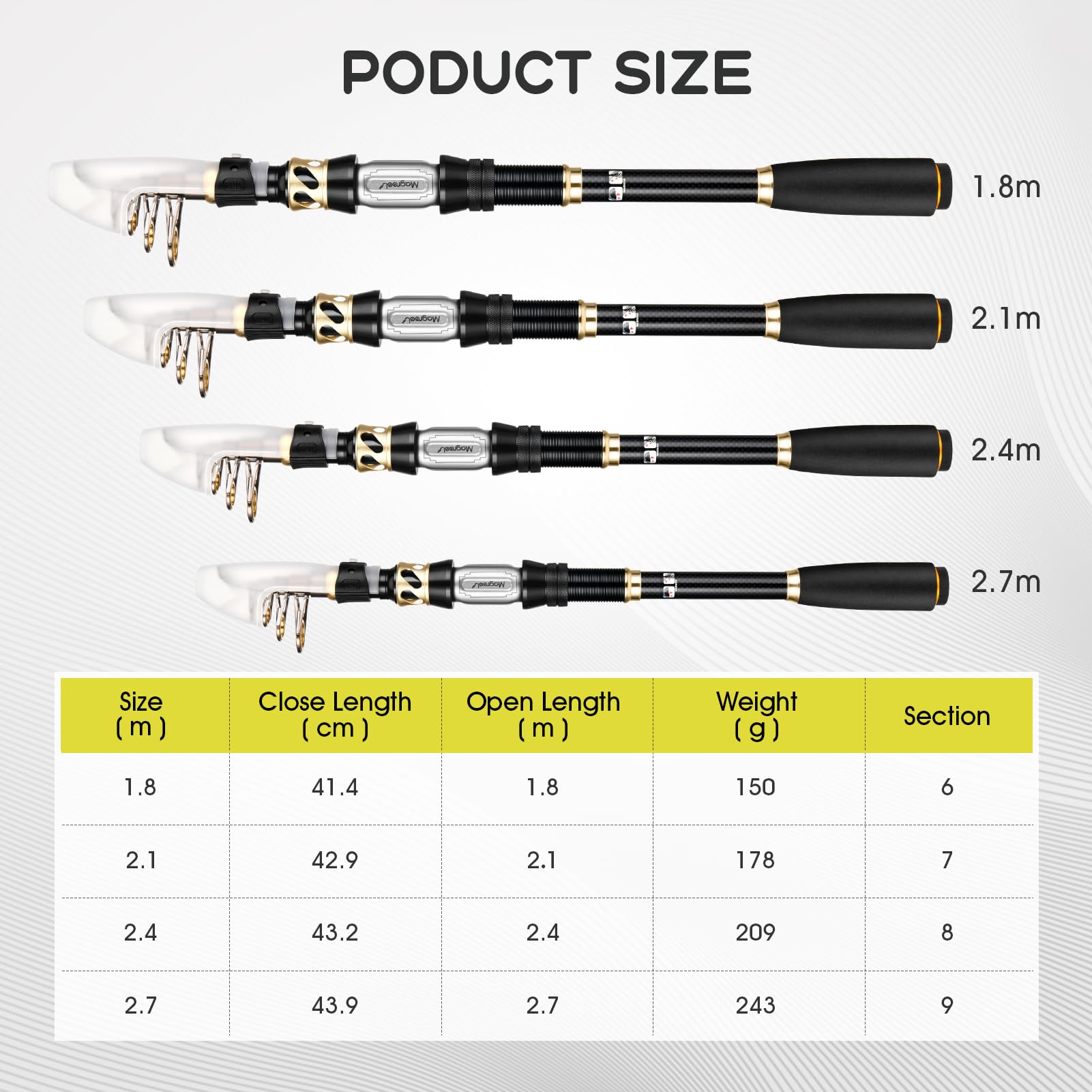 Zestaw wędki Magreel: Teleskopowa wędka z kołowrotkiem, żyłką i akcesoriami do wędkowania na słonej wodzie - obrazek 6