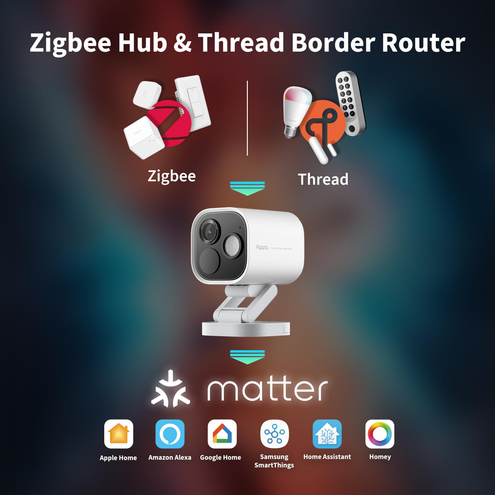 Aqara 4MP Kamera G5 Pro WiFi Zewnętrzna Kamera Bezpieczeństwa z Funkcją Noktowizorem - Biały | 2.4/5 GHz WiFi, HomeKit, Thread/Zigbee, Obsługa Alexa Google | Monitoring - obrazek 6