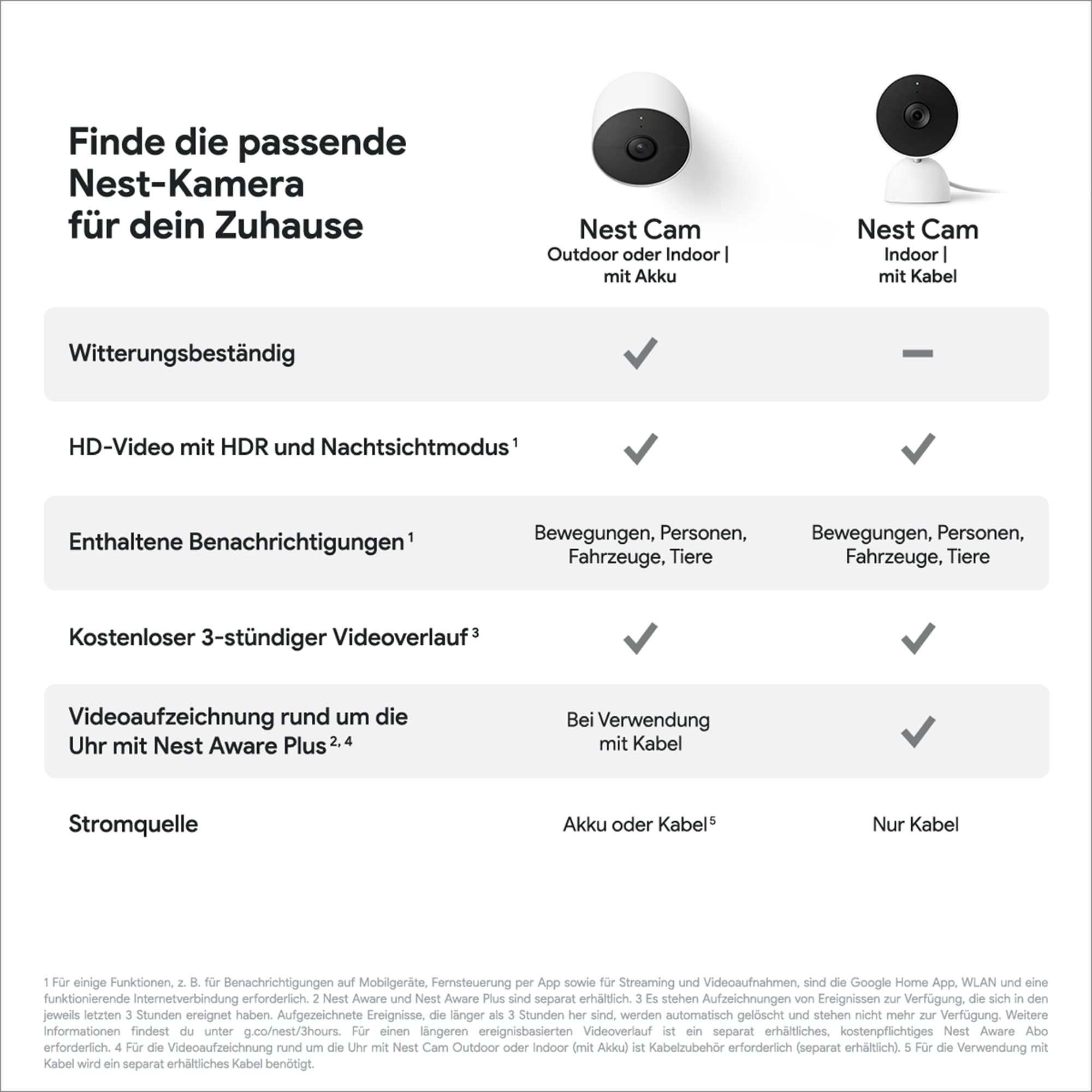 Google Nest Cam z reflektorem - na zewnątrz z kablem - inteligentna ka - obrazek 4