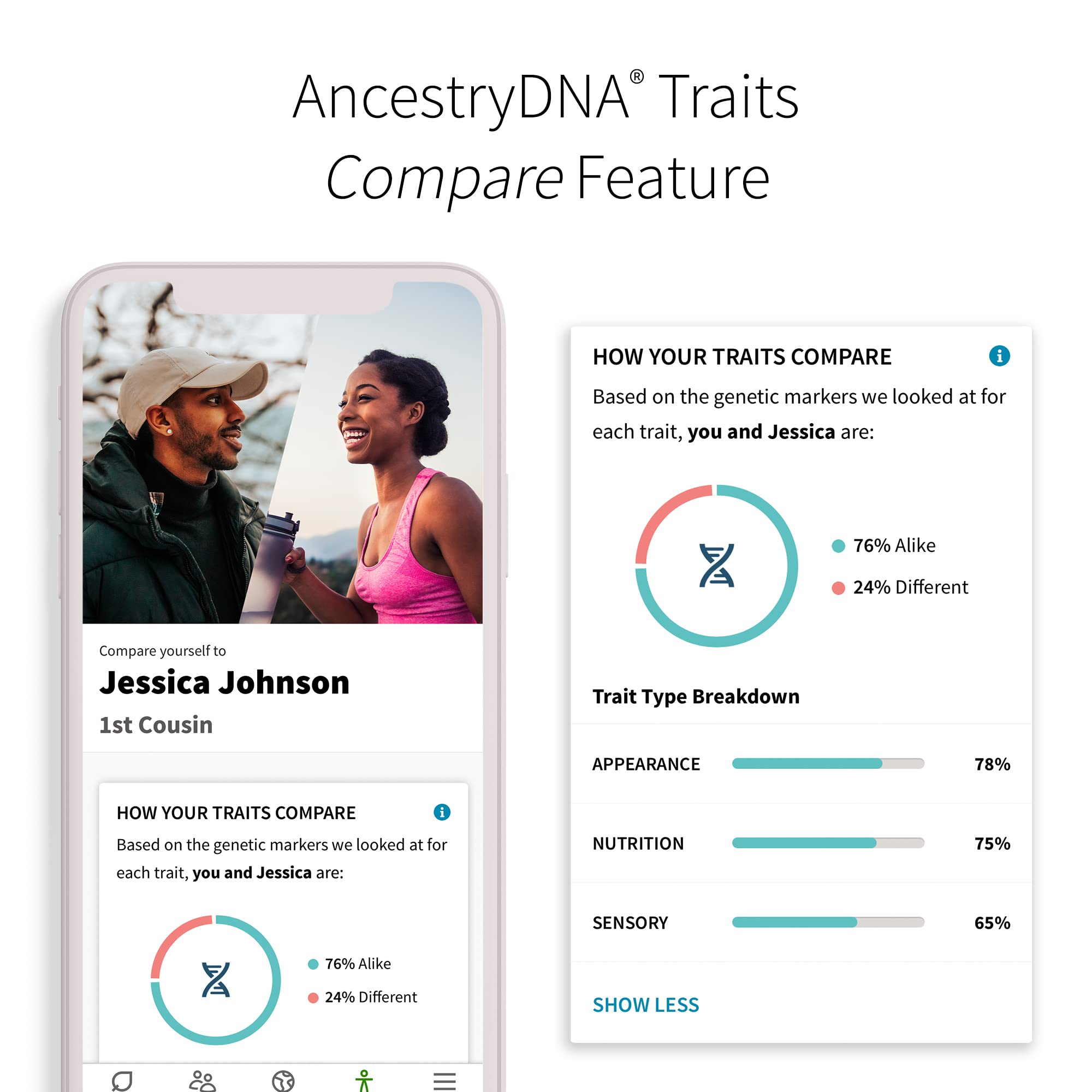 AncestryDNA + cechy: Pochodzenie genetyczne + testy cechowe, zestaw An - obrazek 6