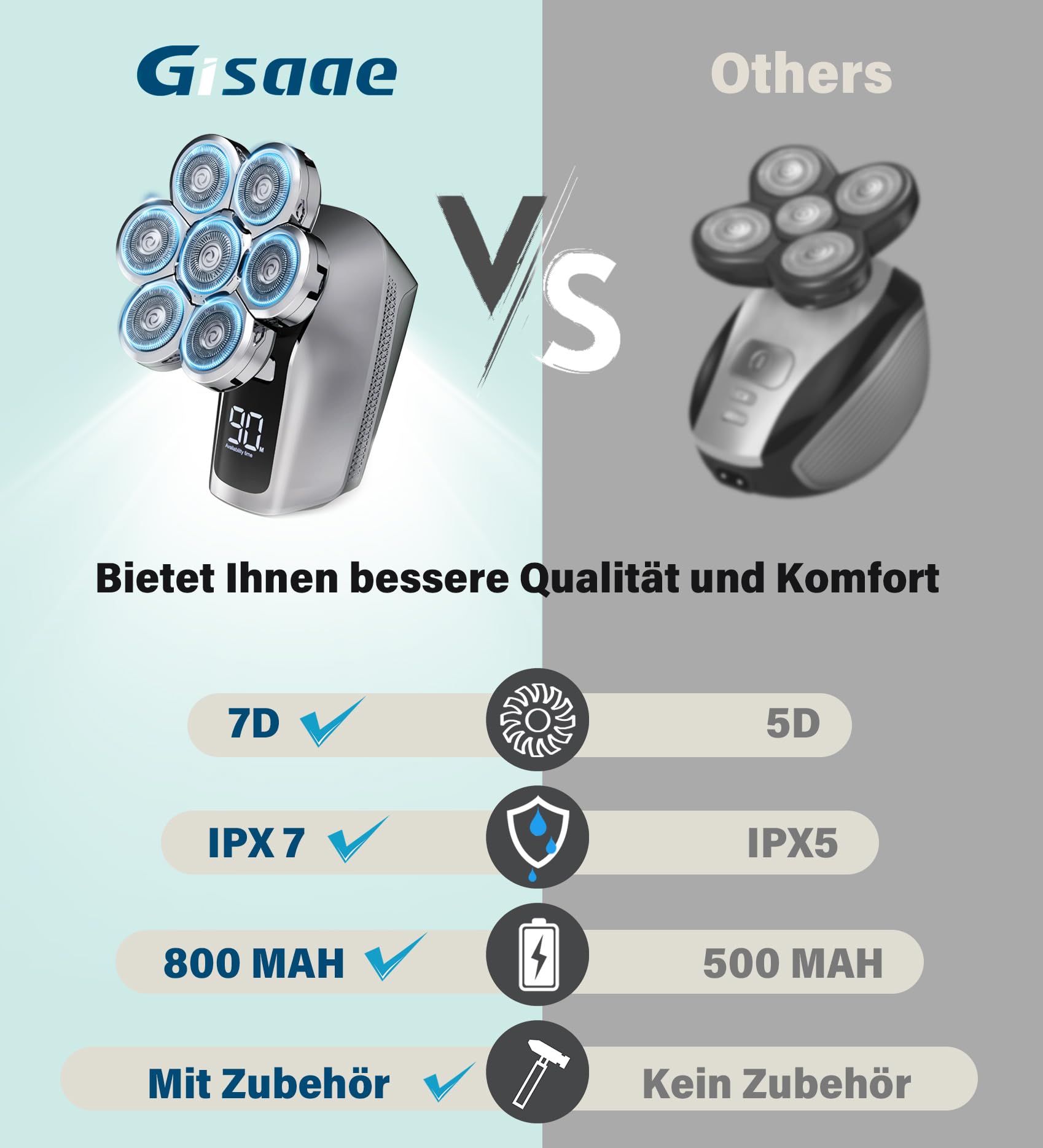 Golarka męska elektryczna do golenia głowy - najlepsza oferta online - obrazek 4