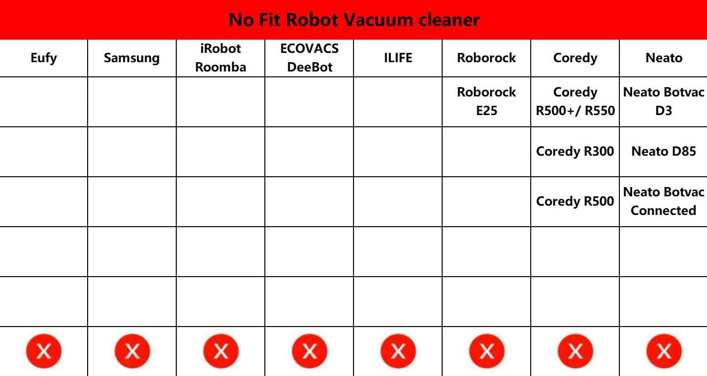 Paski graniczne magnetyczne do robotów sprzątających Neato Shark ION IQ, Eufy, Xiaomi - czarne - obrazek 5