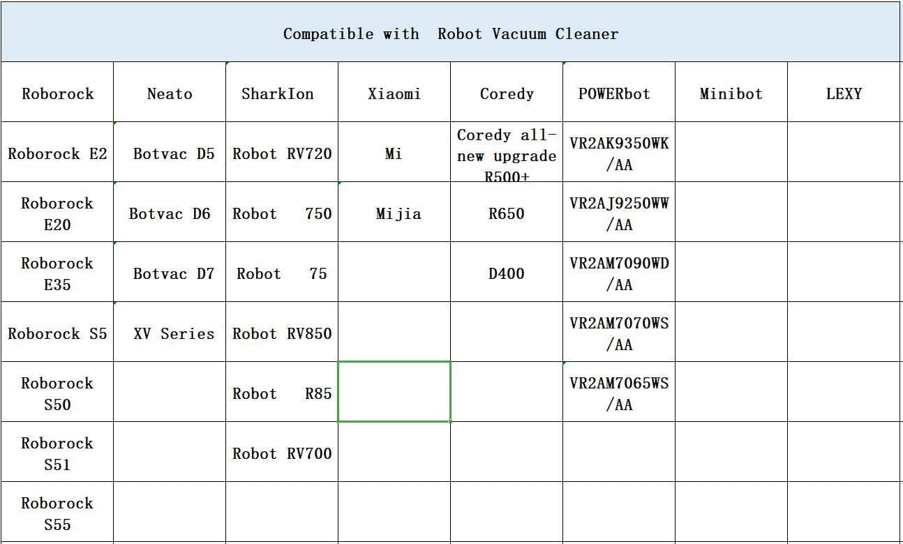 Paski graniczne magnetyczne do robotów sprzątających Neato Shark ION IQ, Eufy, Xiaomi - czarne - obrazek 6