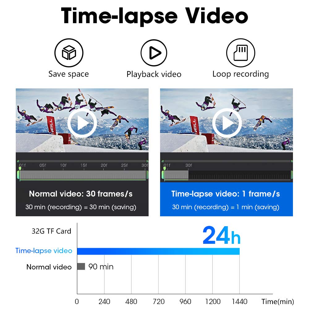 Jansite Kamera Samochodowa 24H 1080P z Hardwire Kit - Podwójna, Noktowizor - obrazek 7