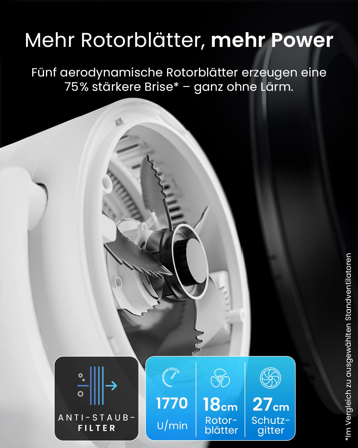 Wentylator kolumnowy Pro Breeze 109 cm - 29 dB Supercichy - Wyświetlac - obrazek 4