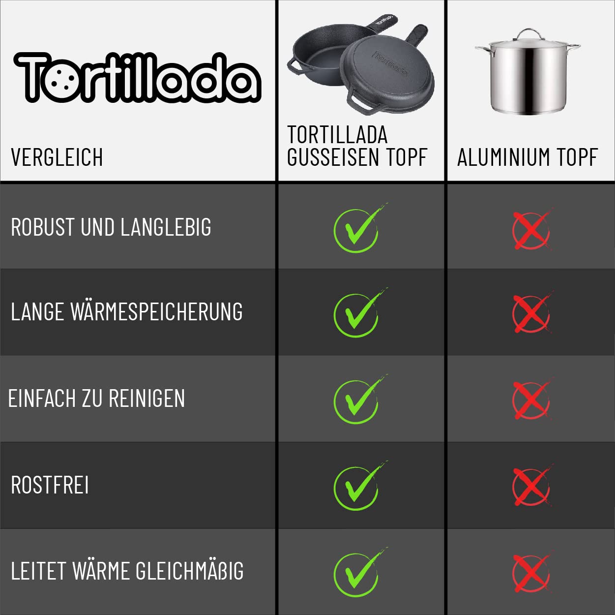 Tortillada - Zestaw garnków żeliwnych 2 w 1 / garnek żeliwny (3.5 litr - obrazek 6