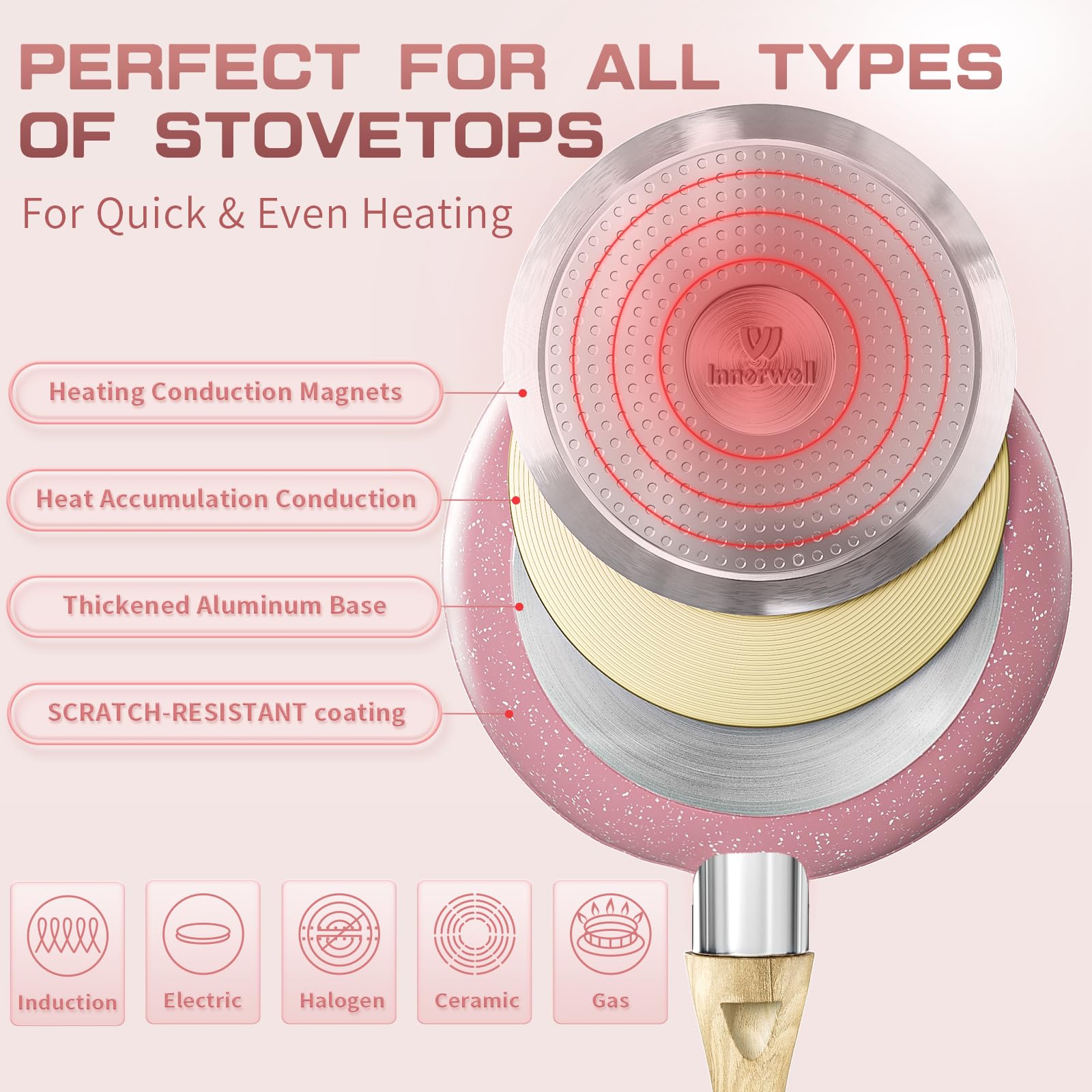 Innerwell Zestaw Garnków 4 szt. Indukcyjne Patelnie i Ceramiczne Garnki PFOA Free - obrazek 6