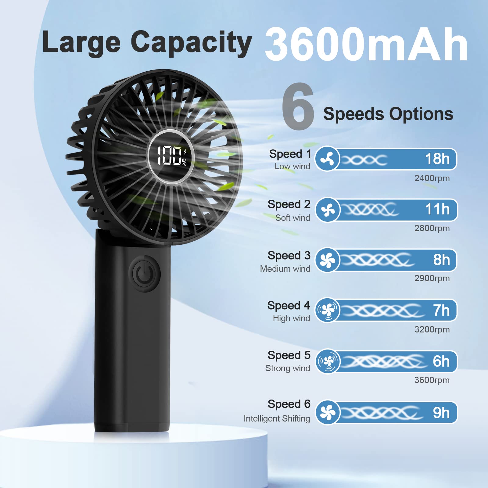 Przenośny mini wentylator USB 3600 mAh z 6 prędkościami - cichy, ręczny - obrazek 7