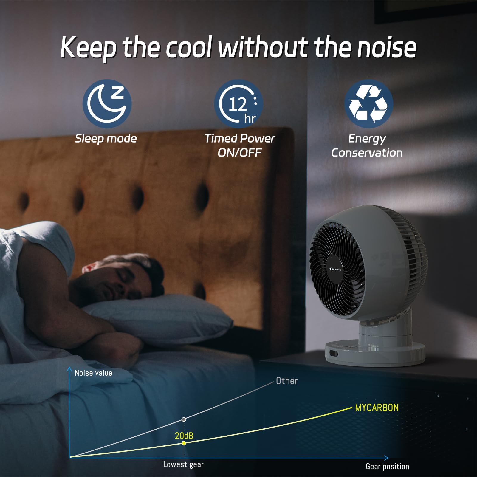 Cichy wentylator MYCARBON DC 30°/60°/90° z oscylacją 10° - Turbo 3D 25 m² - obrazek 5