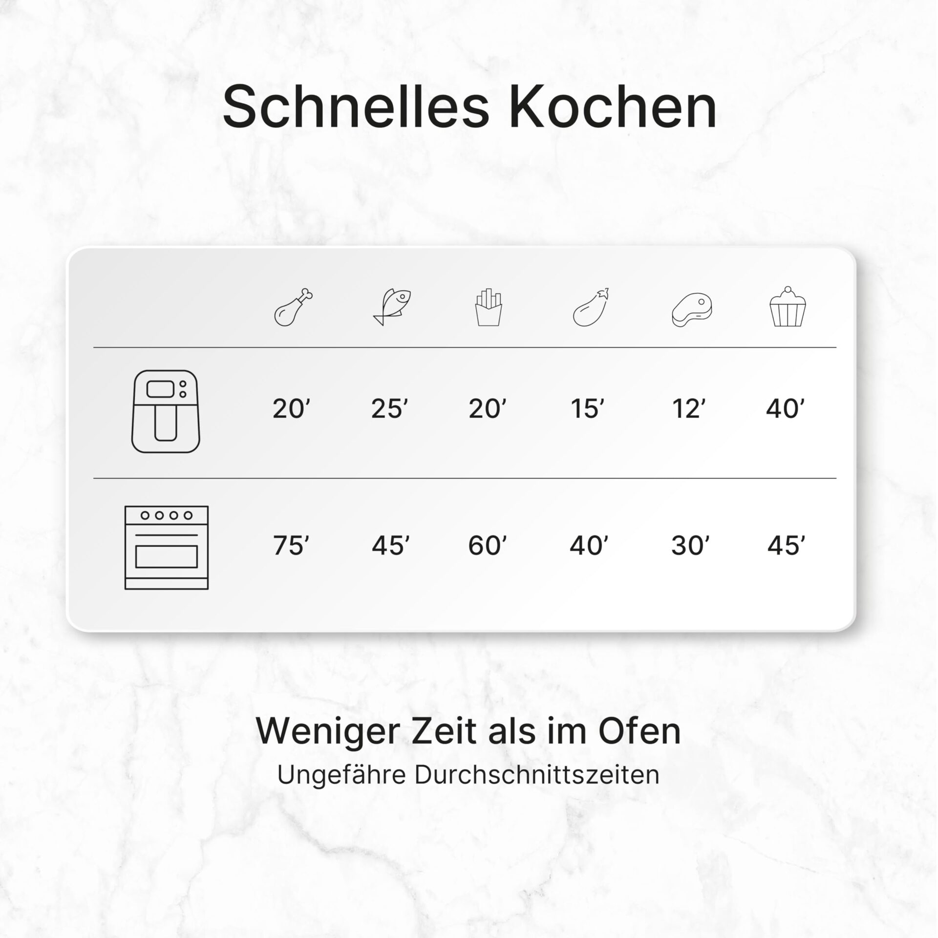 Frytkownica Ufesa Heron Max: Najlepsza i Niezawodna 8L! - obrazek 3