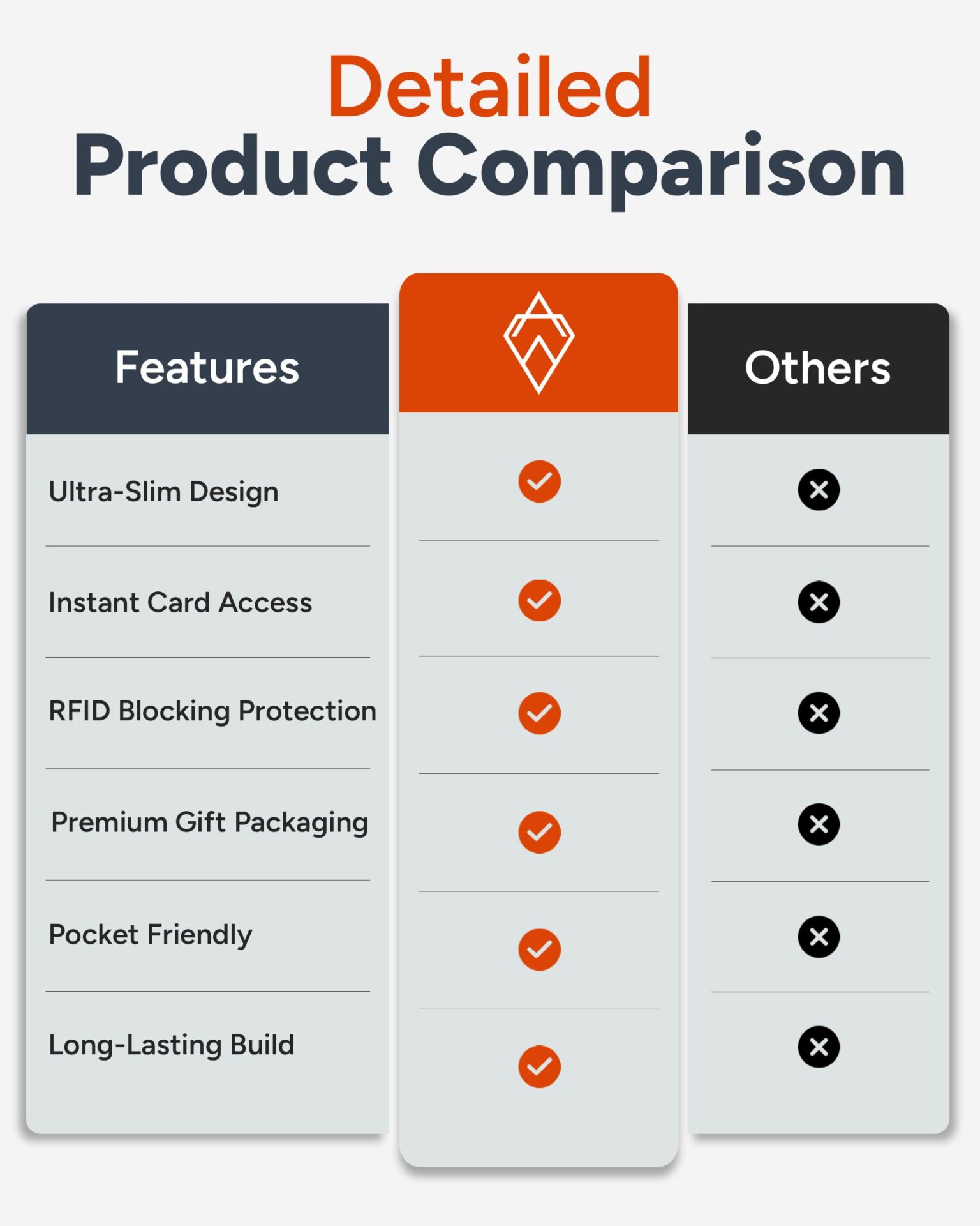 Portfel - wąski i minimalistyczny męski portfel na karty - blokowanie - obrazek 2