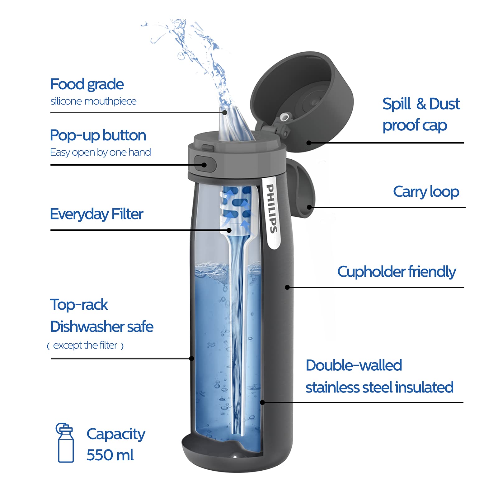 Philips Water AWP2771GRR/31 GoZero Daily butelka izolowana 550 ml - obrazek 10