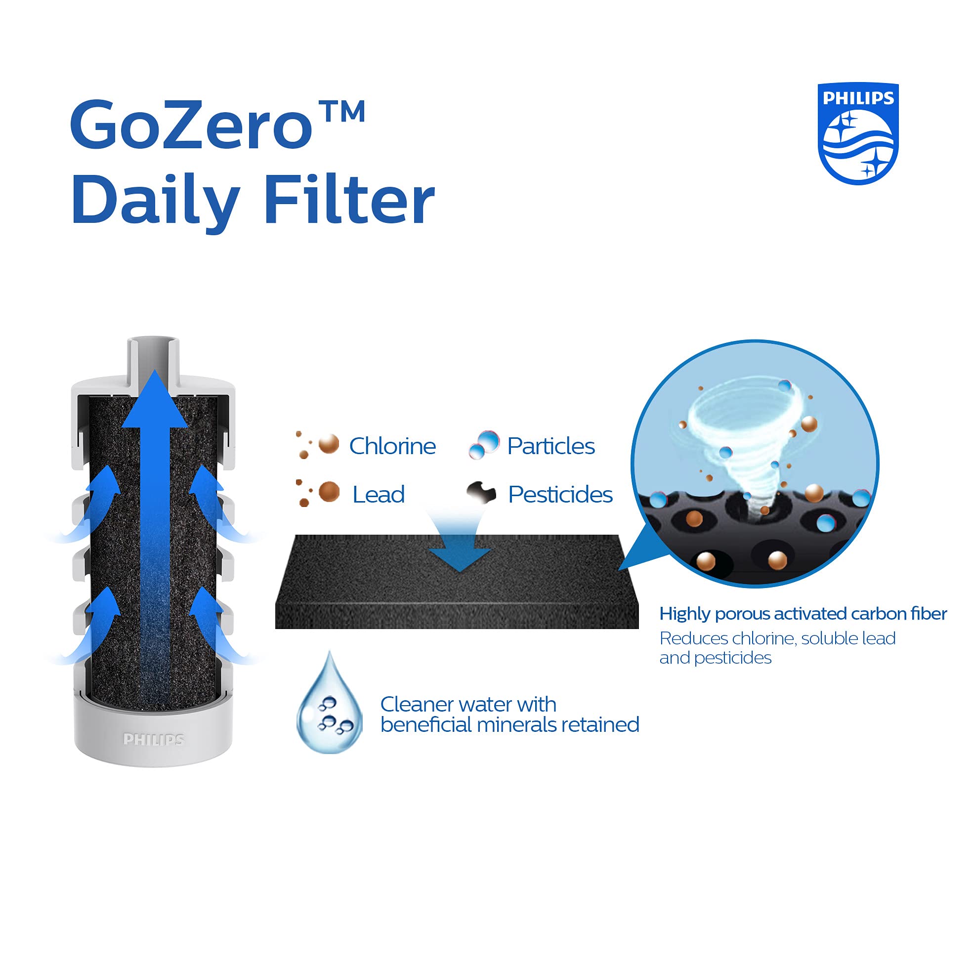 Philips Water AWP2771GRR/31 GoZero Daily butelka izolowana 550 ml - obrazek 13